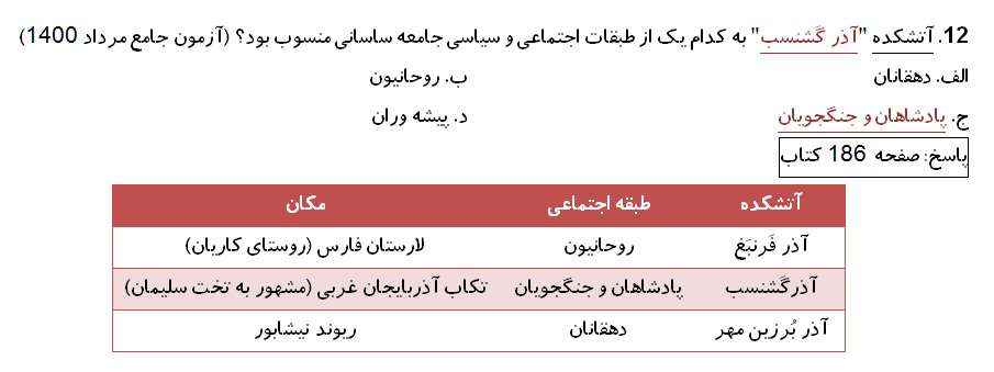 بسته طلایی آزمون جامع راهنمایان فرهنگی با جواب