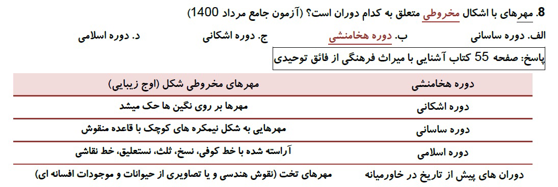 بسته طلایی آزمون جامع راهنمایان فرهنگی با جواب