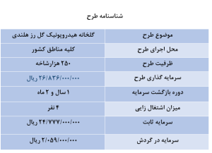 طرح توجیهی گلخانه هیدروپونیک گل رز هلندی 1404